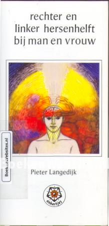 Rechter en linker hersenhelft bij man en vrouw Rechter en linker hersenhelft bij man en vrouw