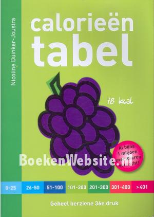 Calorieëntabel Calorieëntabel