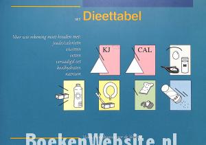 Dieettabel Dieettabel