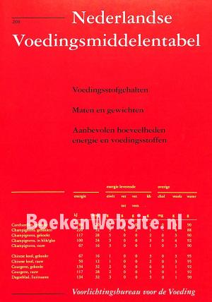 Nederlandse Voedingsmiddelen-tabel