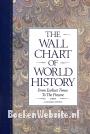 The Wall Chart of World History